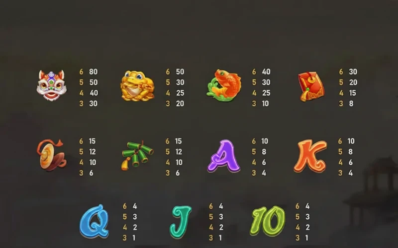 Biểu tượng và hệ số thưởng trong Caishen Fortunes