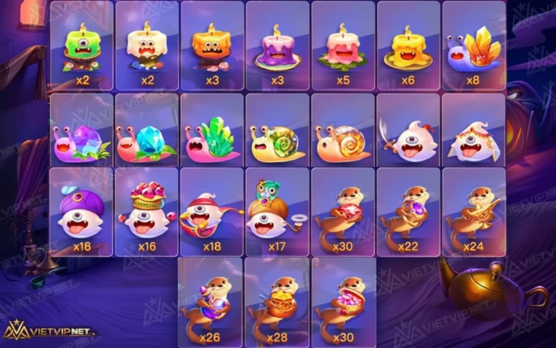 Nhóm sinh vật thường