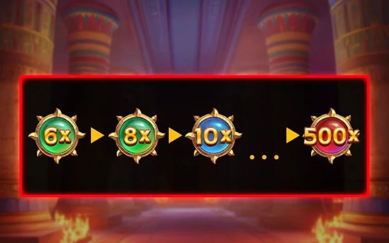 hệ số nhân trong Storm of Seth